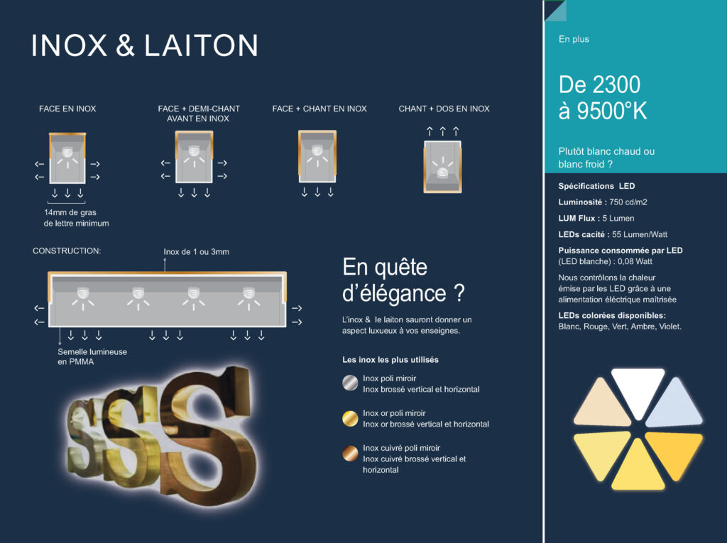Enseigne en lettres inox et laiton