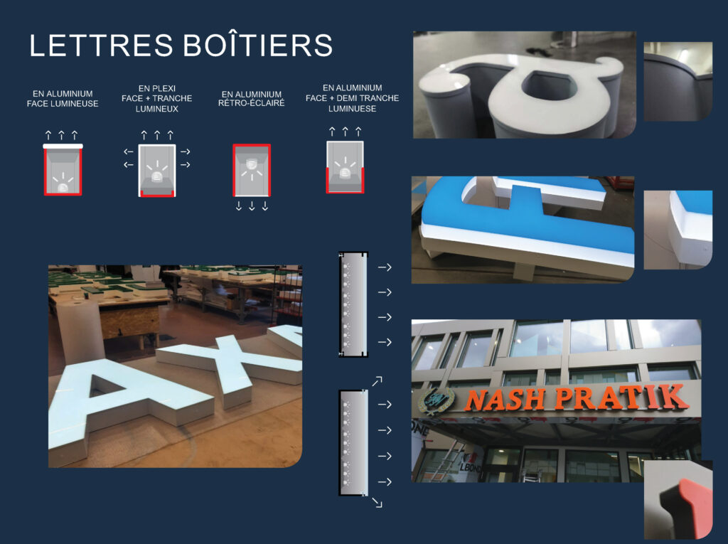 Lettres boitier rétrohéclairées